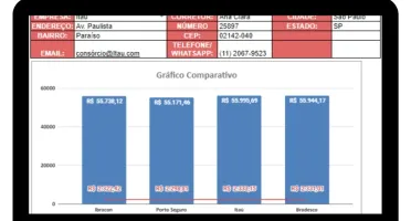 Planilha De Avaliação De Cotação De Consórcio
