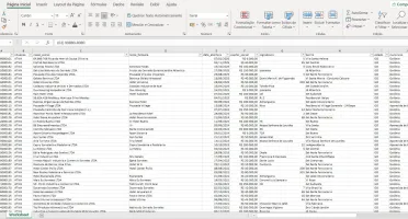 Lista de Empresas com CNPJ, Telefones e E-mails |