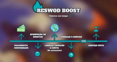 ! Boost Leveling 60-70 Wow
