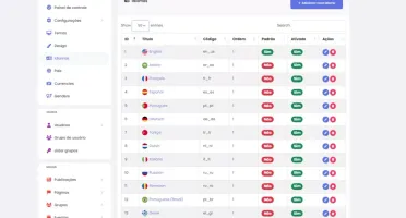 Plataforma de Rede Social Profissional monetizada Com Planos
