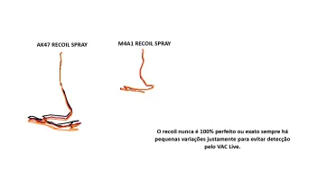 NOVO Macro Norecoil Cs2 - Logitech - Seguro VAC e VACNET