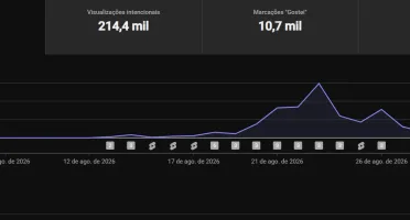 Canal YouTube Shorts com 392 MIL Views em Menos de 20 Dias
