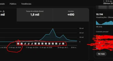 Canal YouTube Shorts com 392 MIL Views em Menos de 20 Dias
