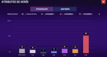 Conta Marvel future Fight
