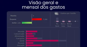 Planilha Financeira 4d Pessoal/empresarial Excel Completa