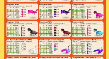 Ark Ascended - PVE OFICIAL - Top Dinos [ASA]