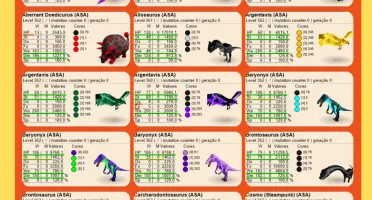 Ark Ascended - PVE OFICIAL - Top Dinos [ASA]