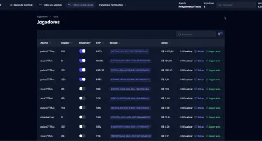 Seu Provedor Próprio PGSoft Super Avançado