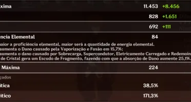 DILUC + ZHONGLI C1 + VENTI + XIAO +KEQING+3 ARMAS 5 * AR 51