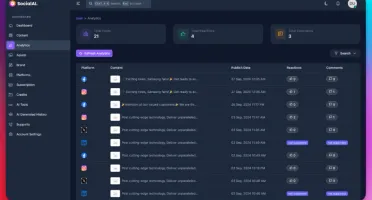 SocialAI-Ferramenta de automação e marketing de mídia social
