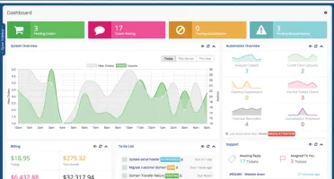 WHMCS | Plataforma de Cobrança e Automação
