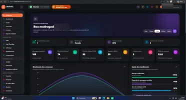 UbloChat: a plataforma completa para atendimento, automação,