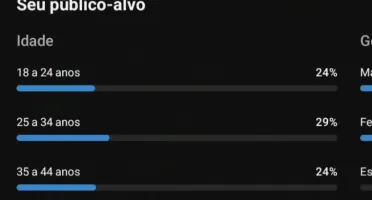 Youtube, Pronto para Monetização.Troco por conta do Insta