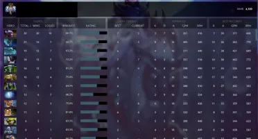 Vendo conta de Dota 2 4300 MMR Anciente 3
