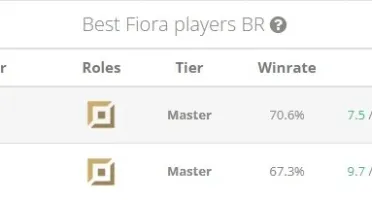 Conta Lvl 212 - Peak Elo Mestre 600pdl - 76 skins, 31 cromas