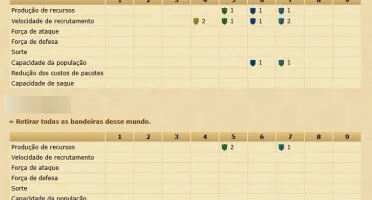 Vendo Conta Antiga Tribal Wars – 17 Anos de Serviço + Ótimo
