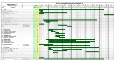 Planilha De Cronograma Físico-financeiro