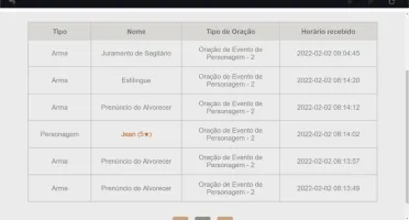 Ayaka Eula Shenhe Kokomi Albedo Jean C2 Diluc C1 Itto + Amos