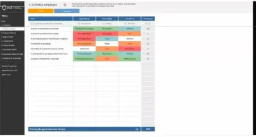 Planilha De Análise Swot 4.0