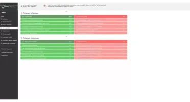 Planilha De Análise Swot 4.0