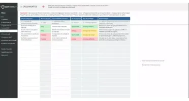 Planilha De Análise Swot 4.0