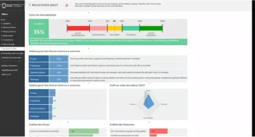 Planilha De Análise Swot 4.0