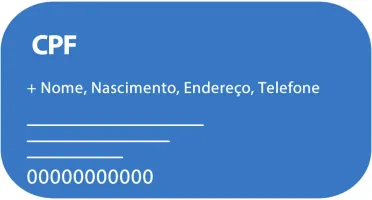 Painel Para Consultar Cpf/Cnpj
