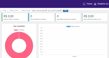 Script para Restaurantes DeliveryPRO 1.0 WordPress