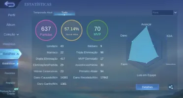 Conta main adc honra mitica