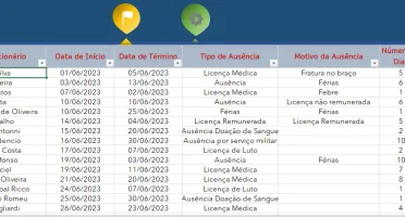 Planilha De Controle De Ausência E Licença Médica - Editavel