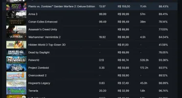 đź Conta Steam Br - 40 Games