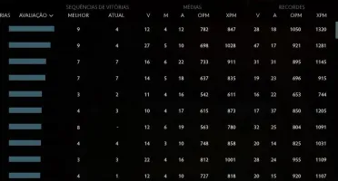 Vendo conta DIVINE 5 8.2k behavior
