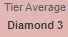 CONTA PLAT 1 MMR D3 36 CHAMPS 6 SKINS