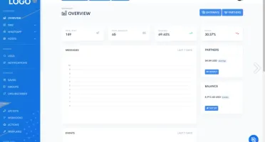 Zender Saas Sms E Whatzapp Chatbots Openai Gemini