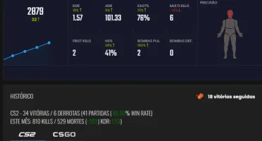 Conta STEAM CS2 LEVEL 20 na GamersClub, sem verificado