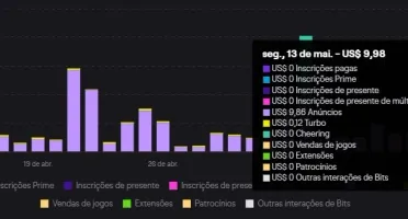 Twitch Bot Ad Gerando Receita Não Precisa De Vpn Vitalicio