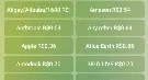 Bot Telegram Sms Numero Virtual - Source Python 2026