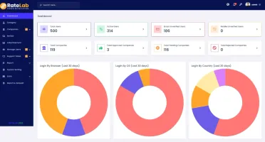 🚀 Plataforma SaaS para Avaliações Empresariais🚀