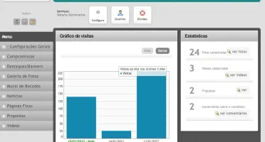 Site para políticos