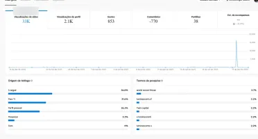 🔥 Conta Tiktok Premium Com 193K Seguidores BR Reais 🔥