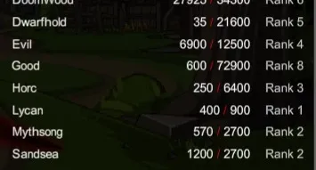 Conta AQ 2010 lvl 33 560000g 2550AC