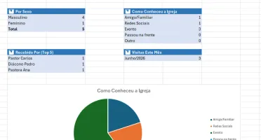 Excel para Controle e gestão de Visitantes de Igrejas