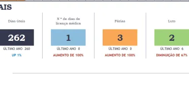 Planilha Controle De Frequencia Do Funcionario - Editavel