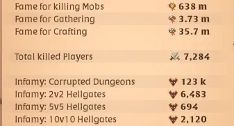 Conta Albion Online Full Endgame Para PVP + Email proprio