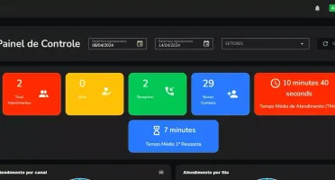 Izing Plus - Sistema CRM Para Múltiplos Canais