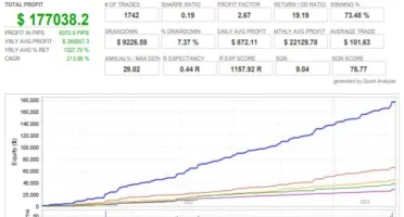 Hamster Scalping EA - Forex Expert Advisor Automatico