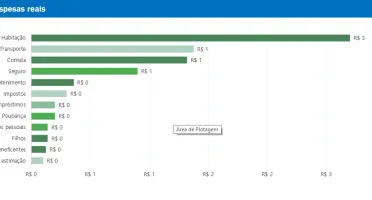 Planilha De Orçamento Doméstico Mensal - Editável