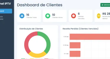 Painel Para Gerenciar Clientes