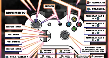 Honor of Kings - (Bluestacks) Configuração de Controle X360