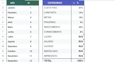 Planilha de Controle Financeiro Completa – Automatizada